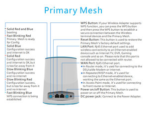 Pix-Liên Kết MU-MIMO Đầy Đủ Gigabit Wifi Router Ac3000 Không Dây 2.4G + 5Ghz Tri-Band Toàn Bộ Nhà Lưới Hệ Thống Wifi Repeater Cầu - Product Image 2