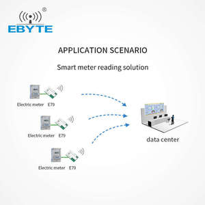 Ebyte 433mhz power amplifier blue tooth module ble 5.0 SUB-G 2.4ghz CC1352 high performance wireless transceiver module - Product Image 6