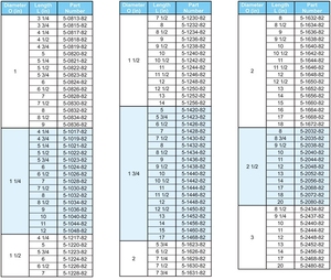 Poste Guía con Rodamiento de Bolas de Ajuste a Presión en Pulgadas para Aplicaciones de Matrices de Precisión - Product Image 3