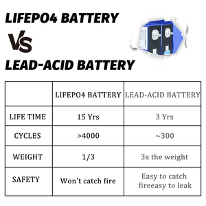 도매 3.2V 230Ah <span class=keywords><strong>Lifepo4</strong></span> 충전식 EVE A등급 배터리, DIY 가정용 에너지 저장 <span class=keywords><strong>Lifepo4</strong></span> 배터리 팩용 - Product Image 6