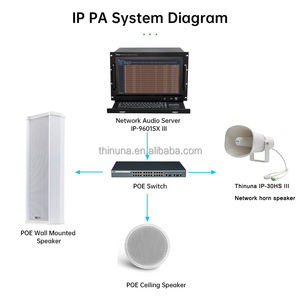 Amplificateur de puissance réseau intégré monocanal Thinuna IP-80AP/120AP/180AP/240AP BS Architecture 80W avec <span class=keywords><strong>Bluetooth</strong></span> FM USB - Product Image 3