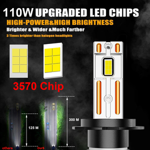 YHKOMS M8 Pro V22 120W 12V <span class=keywords><strong>Ampoule</strong></span> de phare de voiture 24V Lumière de camion H11 Kit de phares LED H4 H15 LED <span class=keywords><strong>H7</strong></span> LED Canbus H4 - Product Image 2