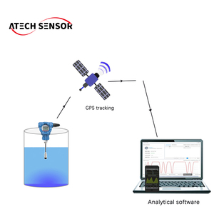 Atech lorawan 4g IOT capteur de pression sans fil lorawan <span class=keywords><strong>lora</strong></span> - Product Image 6