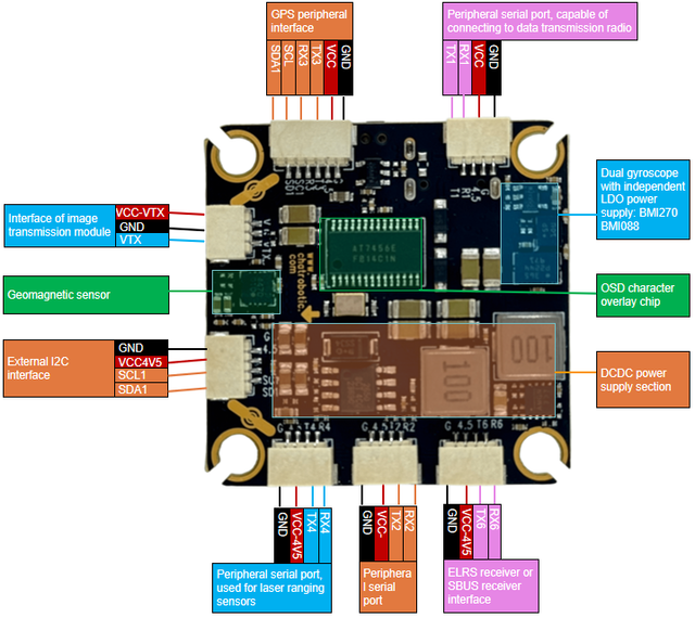 H743 Flight Controller for Drones - 32-Bit ARM Cortex Processor, PX4/ArduPilot Compatible, Industrial UAV Autopilot System