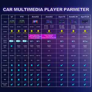Fabricantes de reproductores de <span class=keywords><strong>DVD</strong></span> para coche universal fábrica al por mayor para Honda Toyota Nissan Golf Android radio auto - Product Image 6