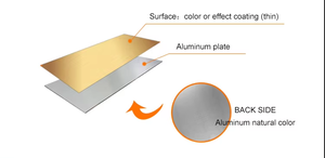 <span class=keywords><strong>Plaque</strong></span> en alliage <span class=keywords><strong>d</strong></span>'<span class=keywords><strong>aluminium</strong></span> imprimée par sublimation couleur / <span class=keywords><strong>Photo</strong></span>/Logo personnalisé <span class=keywords><strong>sur</strong></span> métal / <span class=keywords><strong>D</strong></span>écoupe à plat <span class=keywords><strong>sur</strong></span> mesure pour signalétique et projets DIY (en bobine) - Product Image 4