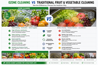 Industriële groentewasmachine Vortex SUS304 Zeevruchtenreinigingsmachine Automatisch voor groente- en fruitsalade voedselfabriek