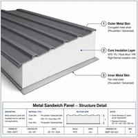 Panneaux muraux sandwich en métal sculpté, système d'isolation extérieure, panneaux décoratifs imperméables pour projets de construction modulaire
