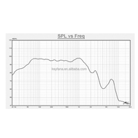 Subwoofer puissant de 18 pouces avec super basses, bobine de 4,5 pouces, matériaux importés de haute qualité