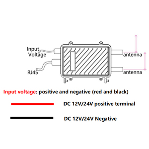 โซลูชันการให้แสงสว่างอัจฉริยะ IOT <span class=keywords><strong>Gateway</strong></span> ไร้สายระบบควบคุมเมืองอัจฉริยะรองรับการปรับแต่ง - Product Image 6