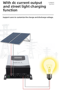 High Quality <strong>MPPT</strong> Solar Panel Regulator 12v-175v 24v-230v Solar <strong>Charge</strong> <strong>Controller</strong> 40A-120A MAX PV 60A-120A Charging Capacity - Product Image 4