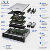 Serveur en rack EMC PowerEdge R7715 2U, processeur AMD EPYC 9005 de 5e génération, 24 DDR5 DIMM, 12 baies SAS SATA de 3,5 pouces
