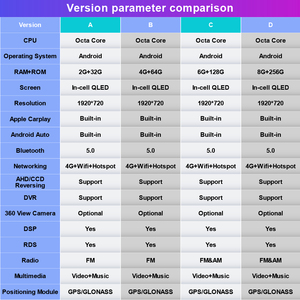 วิทยุติดรถยนต์หน้าจอ QLED แบบ In-cell ขนาด 12.3 นิ้ว ระบบแอนดรอยด์ Octa Core เครื่องเล่นสเตอริโอในรถยนต์ พร้อมระบบนำทาง GPS รองรับ <span class=keywords><strong>Carplay</strong></span> และ <span class=keywords><strong>Android</strong></span> <span class=keywords><strong>Auto</strong></span> เชื่อมต่อ 4G WIFI GPS - Product Image 4
