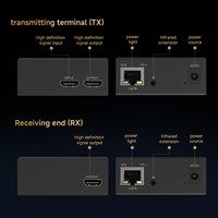 IR uzatma döngü ile HDMI 150m genişletici için H.264 IP çıkış anahtarı bire bir Video bölücüler ve dönüştürücüler