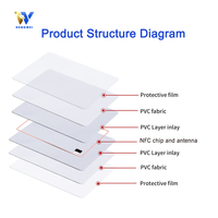 Carte de visite personnalisée imprimable en PVC CR80 avec puce RFID 1K NFC, étanche, pour paiement de membres et contrôle d'accès hôtelier