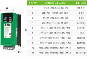 Variateur de fréquence Nidec Control Technologies C200-06400350A10100AB100 CT adapté au moteur de compresseur C200-06400350A101 - Product Image 6
