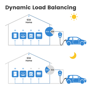 USA tiêu chuẩn cấp 2 EV Sạc 50 amp AC EV xe sạc với thẻ tín dụng POS Reader ocpp 2.0.1 iso15118 cắm và phí - Product Image 4