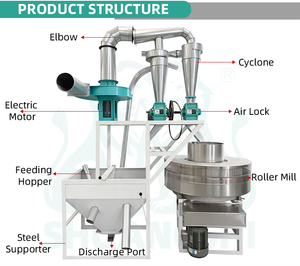 Moulin à farine de blé entièrement automatique <span class=keywords><strong>pour</strong></span> petites exploitations, à faible régime et faible chaleur - Product Image 2