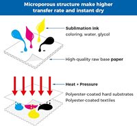 Rouleau de papier de transfert par sublimation 38g/55g, empêche les effets fantômes, taux de transfert de 95% pour toutes les imprimantes à jet d'encre pour polyester/spandex