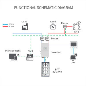 Sistema <span class=keywords><strong>de</strong></span> Energía Solar para el Hogar Sunwave con Alta Eficiencia <span class=keywords><strong>de</strong></span> 5KW 10KW, Maximiza el Consumo Propio, Ideal para Uso Residencial - Product Image 3