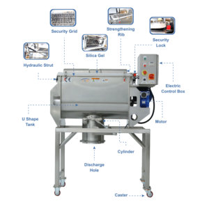 Automatic Horizontal double <strong>Ribbon</strong> Blender Powder Mixing Machine Animal Food Powder <strong>Mixer</strong> Machinery Industrial Equipment - Product Image 2