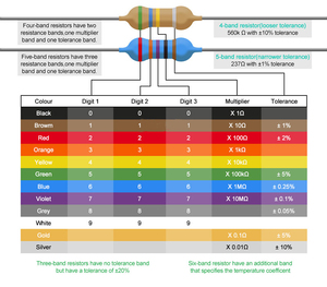 300 pièces 30 types de kit de résistance 1W 5% résistance à film de carbone 0.1-<span class=keywords><strong>750</strong></span> <span class=keywords><strong>ohm</strong></span> ensemble - Product Image 3