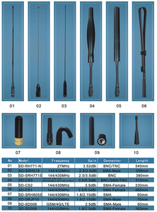 Antena de radio bidireccional de doble banda SRH805S, tipo stubby, para Baofeng GT-3 UV-5R, Kenwood, Linton, PUXING, Wouxun - Product Image 6