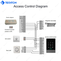 Système de contrôle d'accès multi-portes TEDITON TTlock Wifi étanche IP66 avec lecteur de carte, RFID, biométrique et code QR
