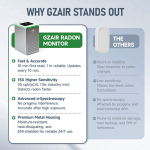 Detector de <span class=keywords><strong>gas</strong></span> radón portátil de fábrica, suelo, agua, aire, escena industrial, pantalla LCD digital, sensor de espectrometría, <span class=keywords><strong>medidor</strong></span> de radón - Product Image 3