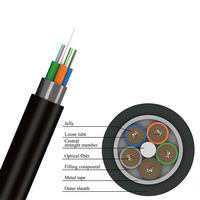Câble à fibre optique souterrain directement enterré OUFU GYTA53 GYTA GYTA33 double blindage extérieur 24 48 96 fibres monomodes