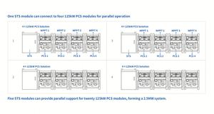 Deye BOS-B Pro A3 51.2v 314ah Lifepo4 Lithium Battery Deye 257KWH Prismatic Lithium Ion Batteries with 100KW PCS Wholesale Price - Product Image 4