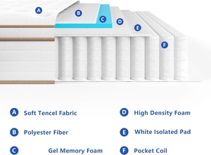 Taille personnalisée de <span class=keywords><strong>matelas</strong></span> en latex anti-acariens, vente directe d'usine de surmatelas avec 4 <span class=keywords><strong>cm</strong></span> de <span class=keywords><strong>hauteur</strong></span> - Product Image 5