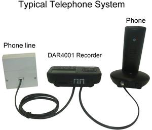 1CH a tarjeta SD independiente voz registrador Prevención del Delito grabadora de teléfono con sistema de correo de voz - Product Image 4