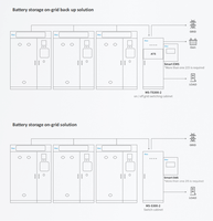 Système de batterie de stockage d'énergie commerciale industrielle Deye 100 kWh-400 kWh Conteneur d'énergie solaire Pack lithium-ion