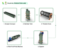 YAHUA Nieuwe Hoge-Efficiëntie Automatische Verticale Palmvrucht Gistdodende Koolstofstalen Palmvrucht Stoommachine 5000kg/u Hoge 380V 1 Jaar Garantie