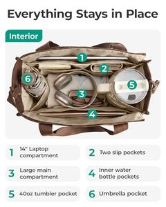 Sac fourre-<span class=keywords><strong>tout</strong></span> tendance en velours côtelé imperméable avec fermeture éclair, sac de voyage et de travail doté de poches intérieures d'organisation, capacité de 12 L - Product Image 3
