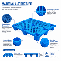 Palette en plastique HDPE robuste de qualité industrielle, palette d'entrepôt, palette de stockage à forte capacité pour le transport logistique