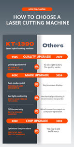 เครื่องเลเซอร์ Reci 100w 130w 150w 180w 200w 300w สำหรับแกะสลักและตัด รุ่น 6090 1080 1390 เลเซอร์ CO2 พร้อมระบบควบคุม Ruida RD6445S <span class=keywords><strong>โปร</strong></span>โมชั่น - Product Image 4