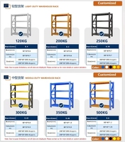 Estantería Metálica Ajustable de 500 kg para Almacenamiento, Estantería Galvanizada sin Tornillos, Estantería para Almacén