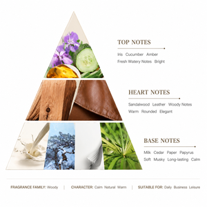 โรงงานผู้ผลิตน้ำหอม <span class=keywords><strong>Santal</strong></span> <span class=keywords><strong>33</strong></span> แบบสเปรย์ กลิ่นหอมตามมาตรฐาน IFRA สำหรับขายส่ง  รับผลิตแบรนด์ตามแบบของลูกค้า - Product Image 2