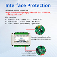 Module de sortie analogique CAN Bus, convertisseur RS485 vers 0-20mA 0-10V, haute précision 16 bits 0,1%, module de contrôle PLC DAQ industriel