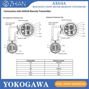 ตัวแปลงฟลอว์มิเตอร์รุ่น AXG4A รีโมท ADMAG TI ซีรีส์ พร้อมการรับรอง HART SIL2 - Product Image 4