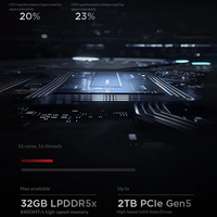 Komputer Desktop Ringan Berkinerja Tinggi Lenovo ThinkPad X1 Bisnis Langsung dari Pabrik dengan Ultra5-225H, RAM 32GB, SSD 1TB