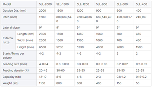 高回収ビーチ砂粗化恩恵プラントマイニングスパイラルセパレーター重力セパレータースパイラルシュート - Product Image 6