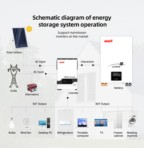 Batterie au lithium LiFePo4 MUST nouvelle conception 10 <span class=keywords><strong>kWh</strong></span>, batterie 48V 100Ah pour le stockage d'énergie solaire, batteries solaires - Product Image 2