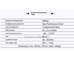 Válvula de Retención Piloto de Cartucho Roscado Industrial TCKBD para Sistema Hidráulico, Reemplaza Componentes Hidráulicos SUN CKBD-XCN/<span class=keywords><strong>XEN</strong></span> - Product Image 5