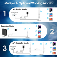 Répéteur WIFI haute vitesse 300 Mbps/867 Mbps 802.11ac 2.4G 5G POE résistant aux intempéries pour amplificateur de signal et couverture de zone extérieure