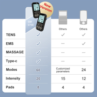 Appareil de massage TENS EMS multifonctionnel à double canal pour soulager la douleur corporelle et la fatigue musculaire
