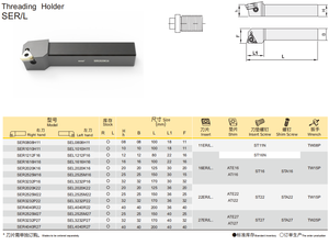 Juego de Insertos de Roscado ISO 22ER 3.50 y Portaherramientas SER/SEL - Sistema de Roscado Externo Universal para Métrico - Product Image 5