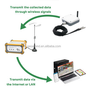 Sistema Inteligente de Agricultura IoT, 4 Conjuntos de Sensores Inalámbricos Industriales de Temperatura y Humedad, Sistema de Control de Temperatura y Humedad para la Cadena de Alimentos - Product Image 3